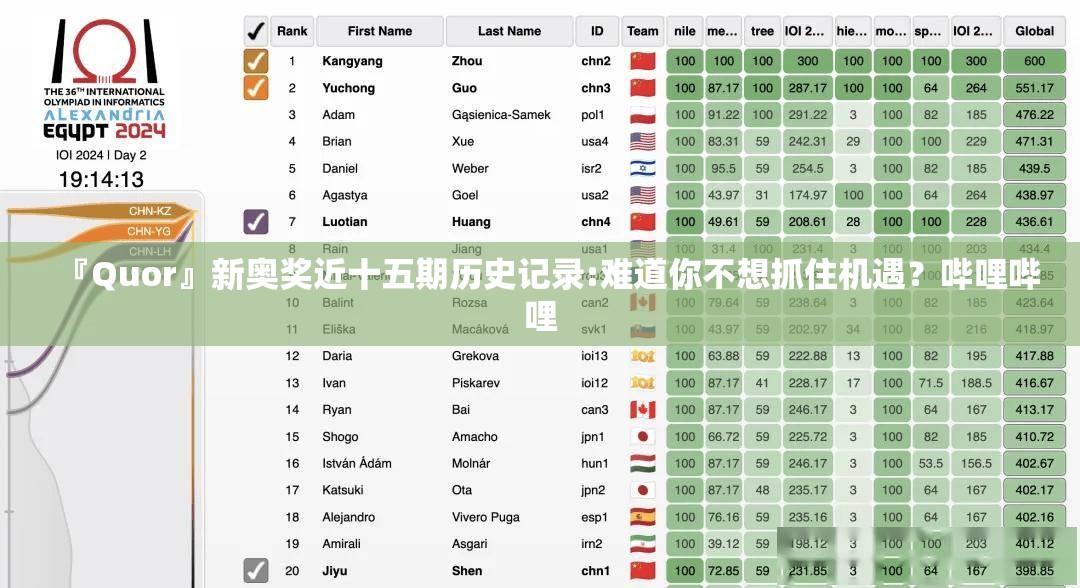『Quor』新奥奖近十五期历史记录:难道你不想抓住机遇？哔哩哔哩