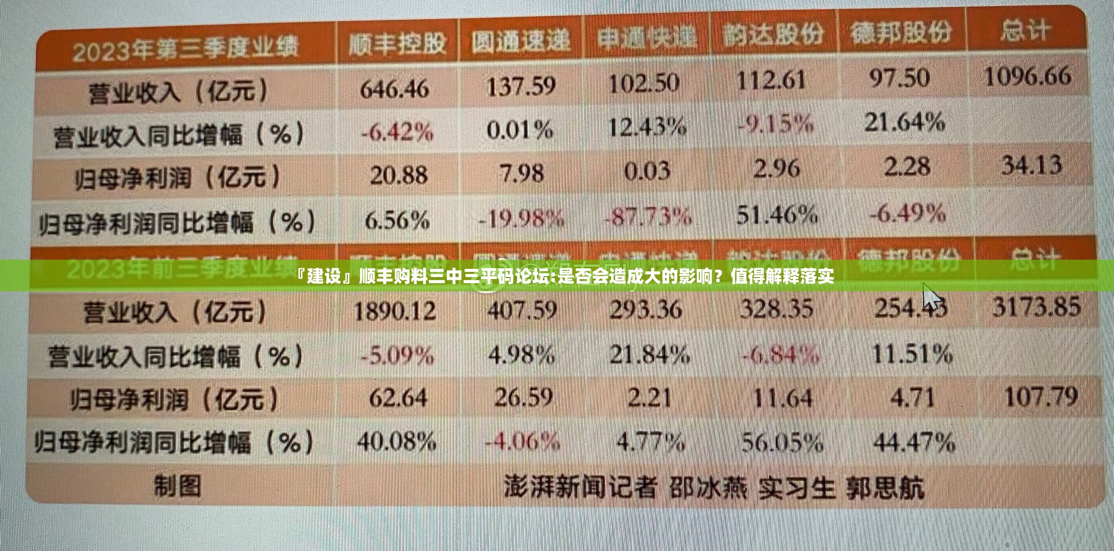『建设』顺丰购料三中三平码论坛:是否会造成大的影响？值得解释落实