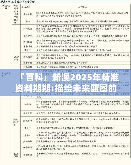 『百科』新澳2025年精准资料期期:描绘未来蓝图的构想?学习作答落实解释