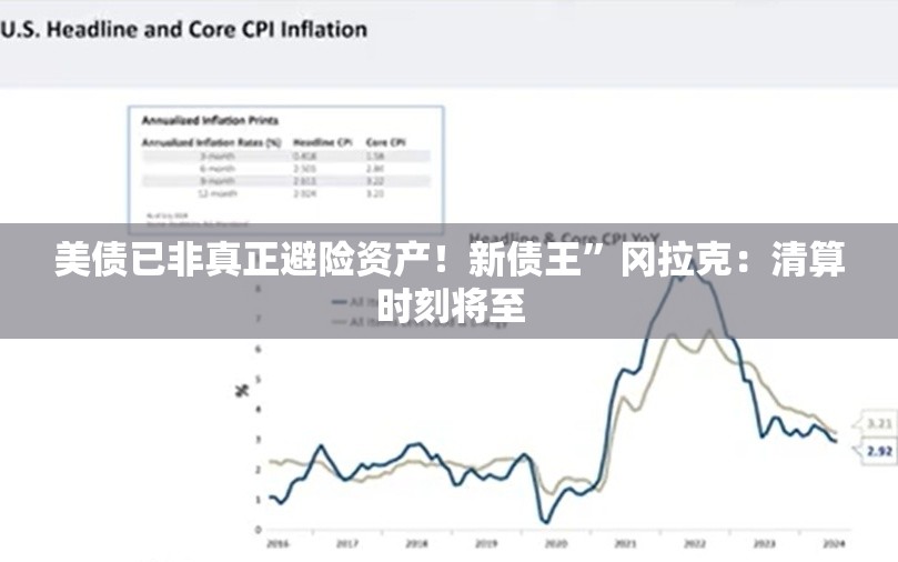 美债已非真正避险资产！新债王”冈拉克：清算时刻将至