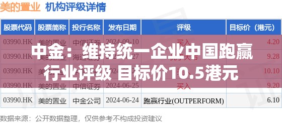 中金：维持统一企业中国跑赢行业评级 目标价10.5港元
