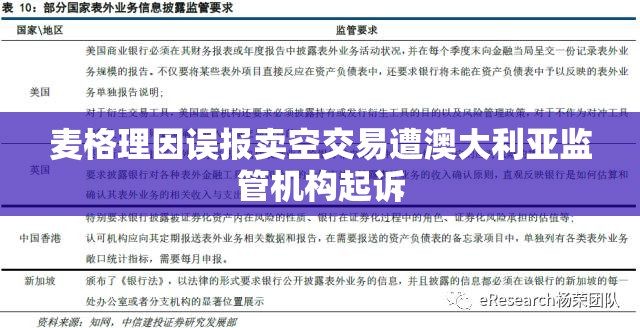 麦格理因误报卖空交易遭澳大利亚监管机构起诉