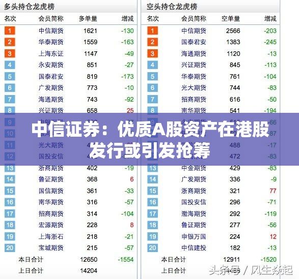 中信证券：优质A股资产在港股发行或引发抢筹