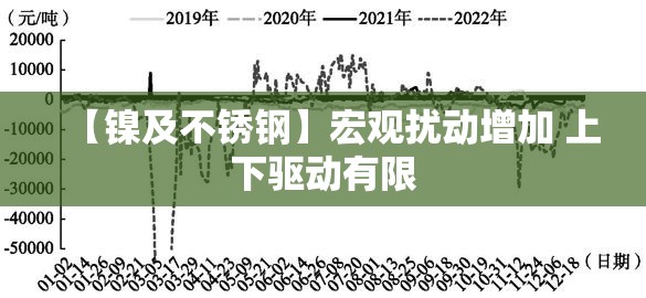 【镍及不锈钢】宏观扰动增加 上下驱动有限