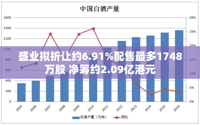 盛业拟折让约6.91%配售最多1748万股 净筹约2.09亿港元