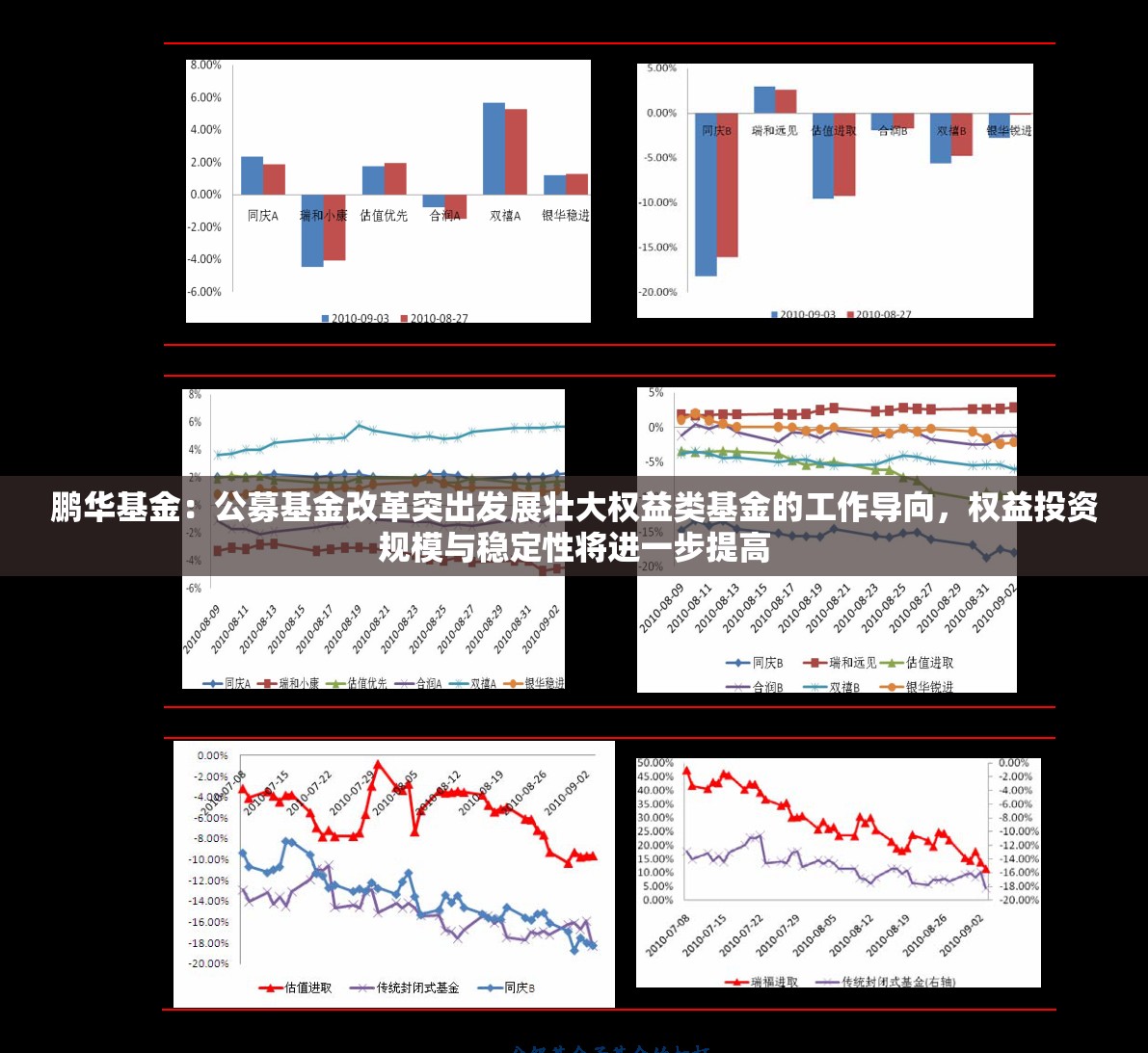 鹏华基金：公募基金改革突出发展壮大权益类基金的工作导向，权益投资规模与稳定性将进一步提高