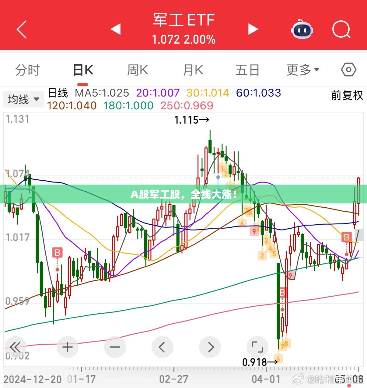 A股军工股，全线大涨！