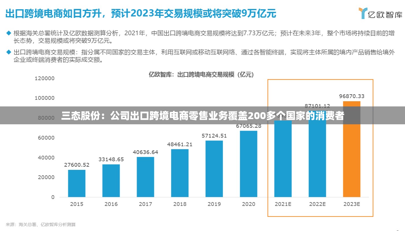 三态股份：公司出口跨境电商零售业务覆盖200多个国家的消费者