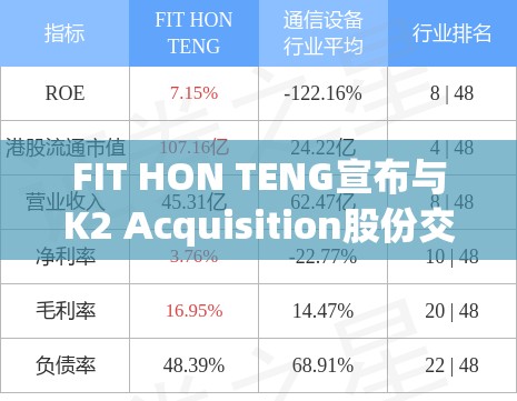FIT HON TENG宣布与K2 Acquisition股份交易终止