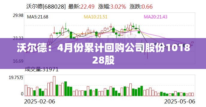 沃尔德：4月份累计回购公司股份101828股