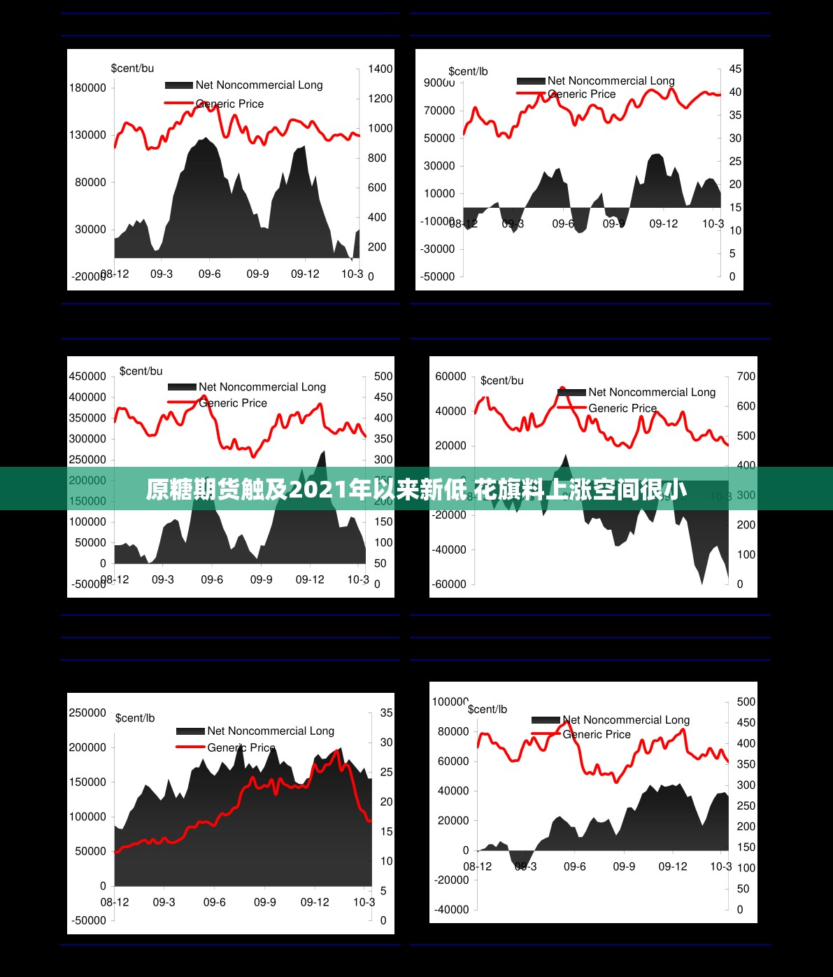 科技 第10页