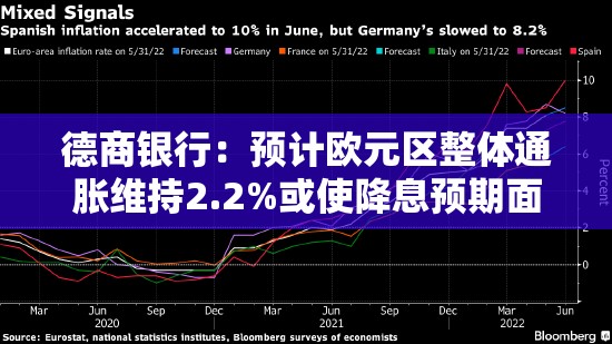 德商银行：预计欧元区整体通胀维持2.2%或使降息预期面临疑问