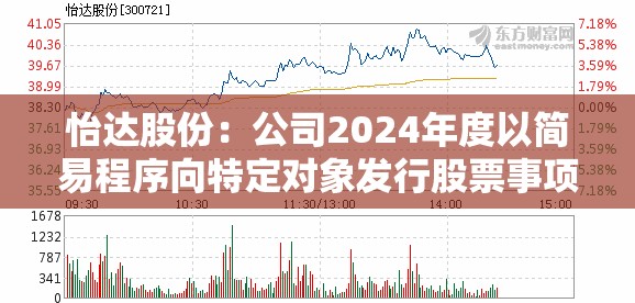 怡达股份：公司2024年度以简易程序向特定对象发行股票事项的授权期限已到期结束