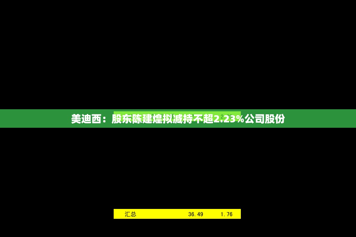 美迪西：股东陈建煌拟减持不超2.23%公司股份