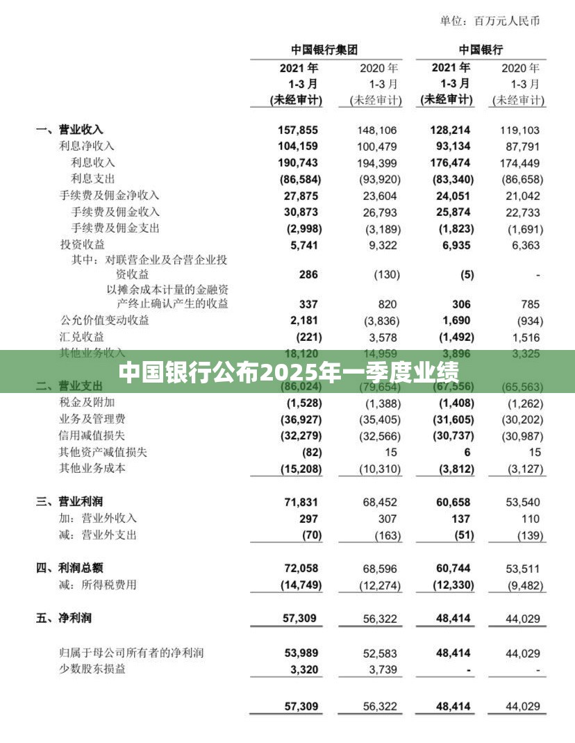 中国银行公布2025年一季度业绩