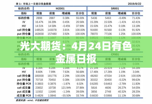 光大期货：4月24日有色金属日报