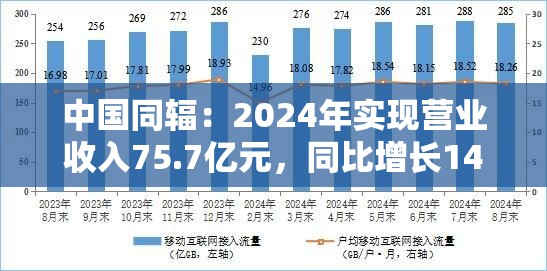 中国同辐：2024年实现营业收入75.7亿元，同比增长14.2%