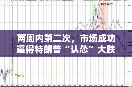 两周内第二次，市场成功逼得特朗普“认怂”大跌之后是大涨，交易员“麻了”