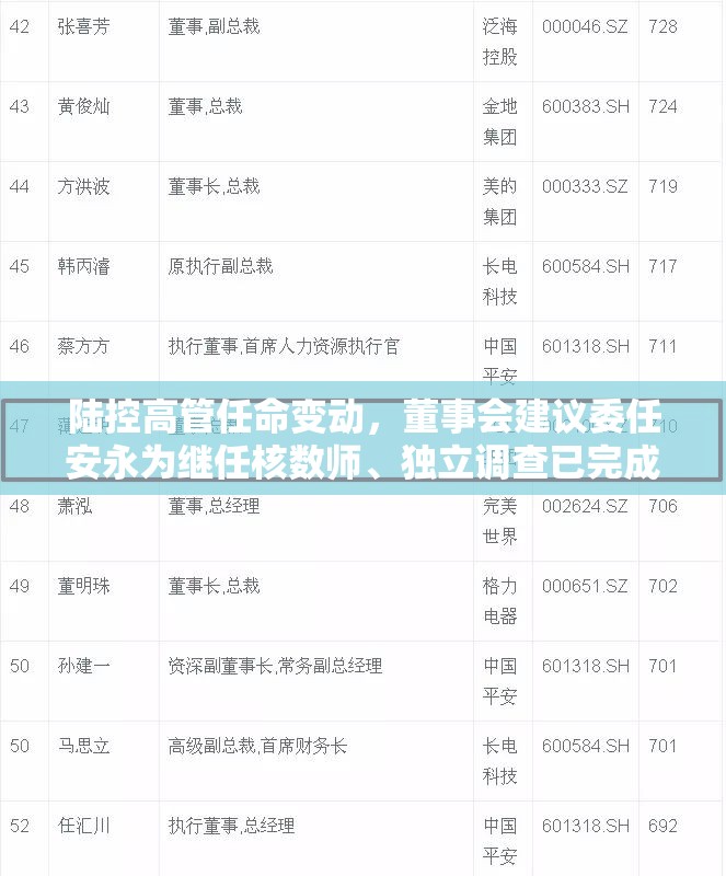汽车 第4页