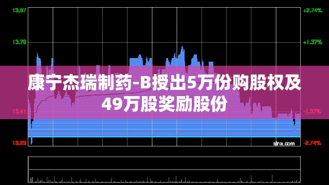 康宁杰瑞制药-B授出5万份购股权及49万股奖励股份