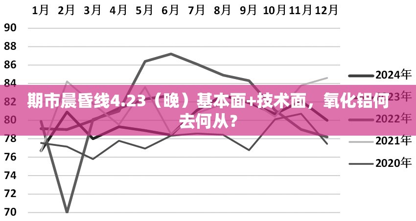美食 第3页