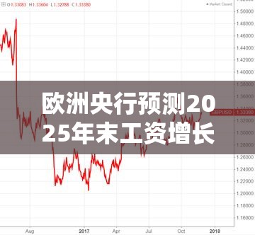 欧洲央行预测2025年末工资增长将大幅放缓