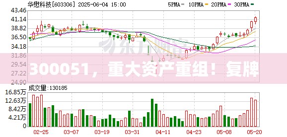 300051，重大资产重组！复牌