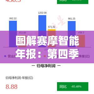 图解赛摩智能年报：第四季度单季净利润同比减20.12%