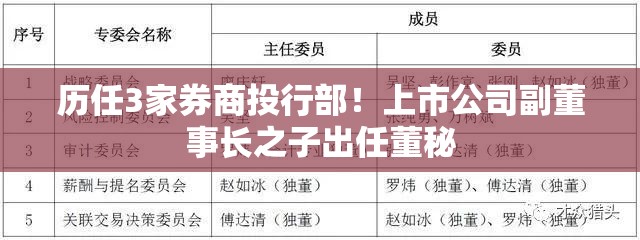 历任3家券商投行部！上市公司副董事长之子出任董秘