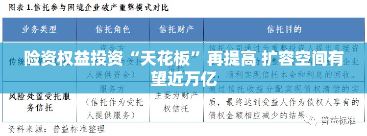 险资权益投资“天花板”再提高 扩容空间有望近万亿