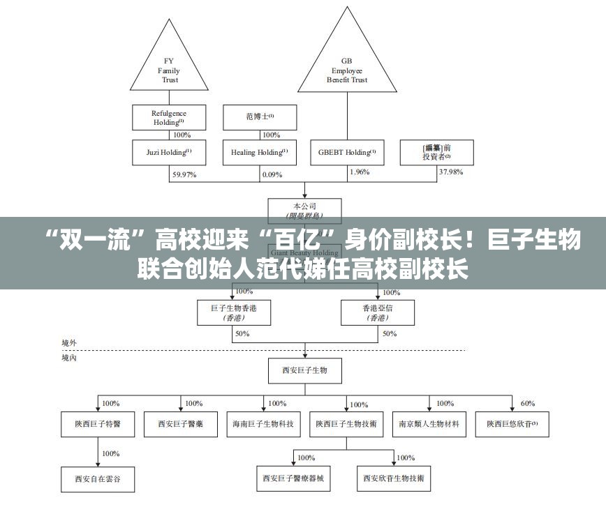 贡飞翮
