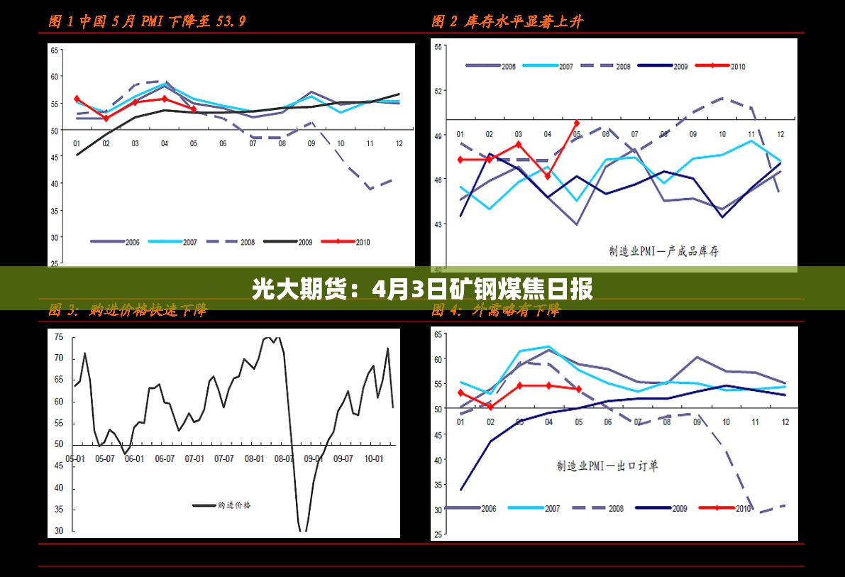 贡乐康
