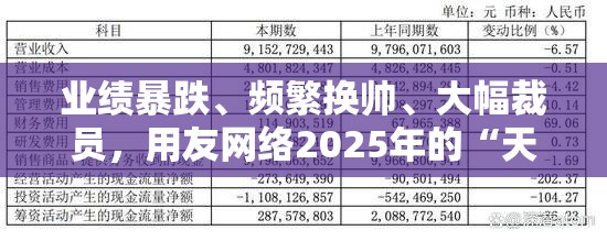 业绩暴跌、频繁换帅、大幅裁员，用友网络2025年的“天崩”开局