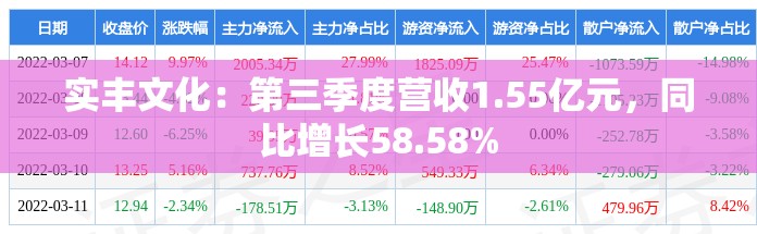 萧文耀