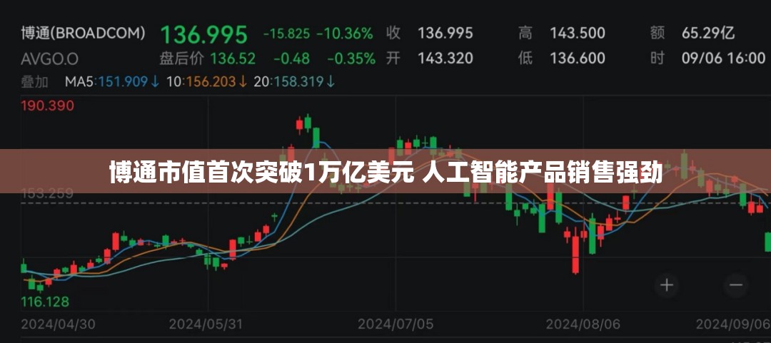 博通市值首次突破1万亿美元 人工智能产品销售强劲
