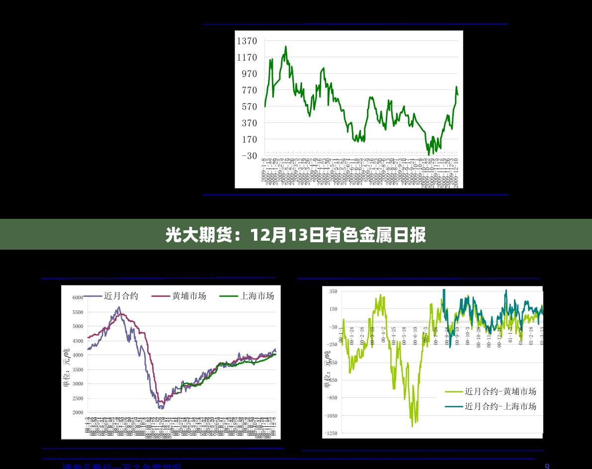 光大期货：12月13日有色金属日报
