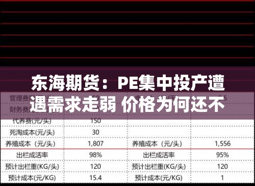 东海期货：PE集中投产遭遇需求走弱 价格为何还不跌？