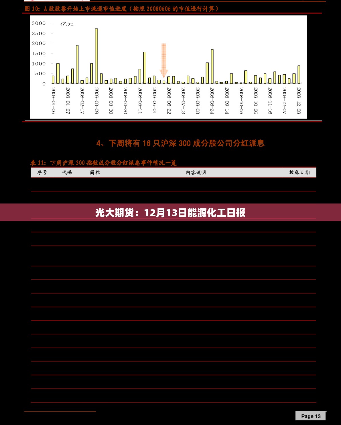 光大期货：12月13日能源化工日报