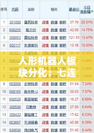 人形机器人板块分化：七连板五洲新春“卷土重来”涨停股业绩成色如何？