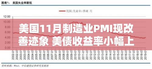 美国11月制造业PMI现改善迹象 美债收益率小幅上涨